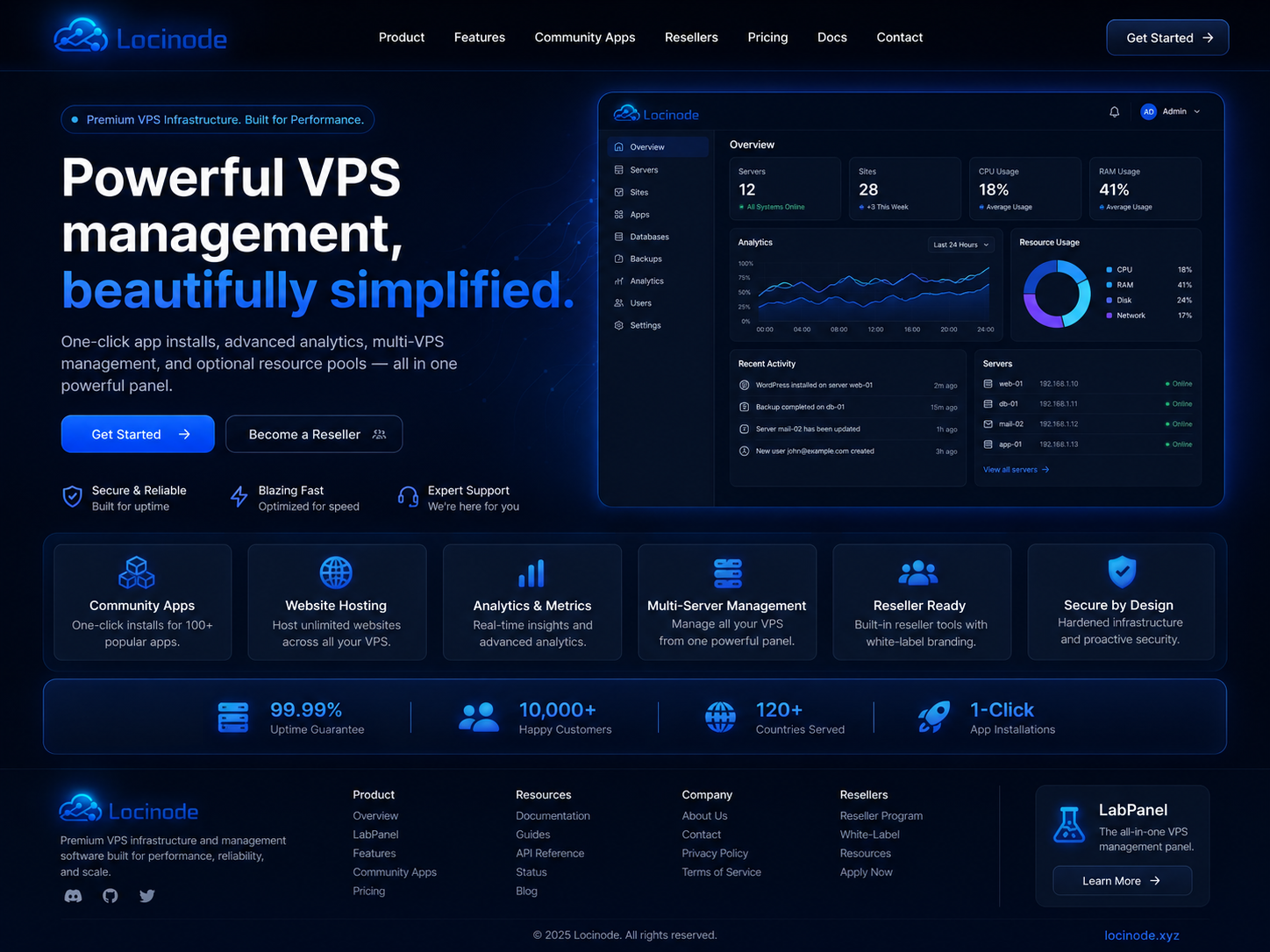 Locinode and LabPanel dashboard preview